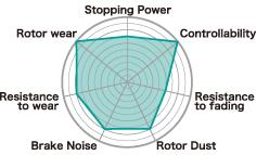 Project Mu 02-06 Mitsubishi Lancer TYPE NS Front Brake Pads