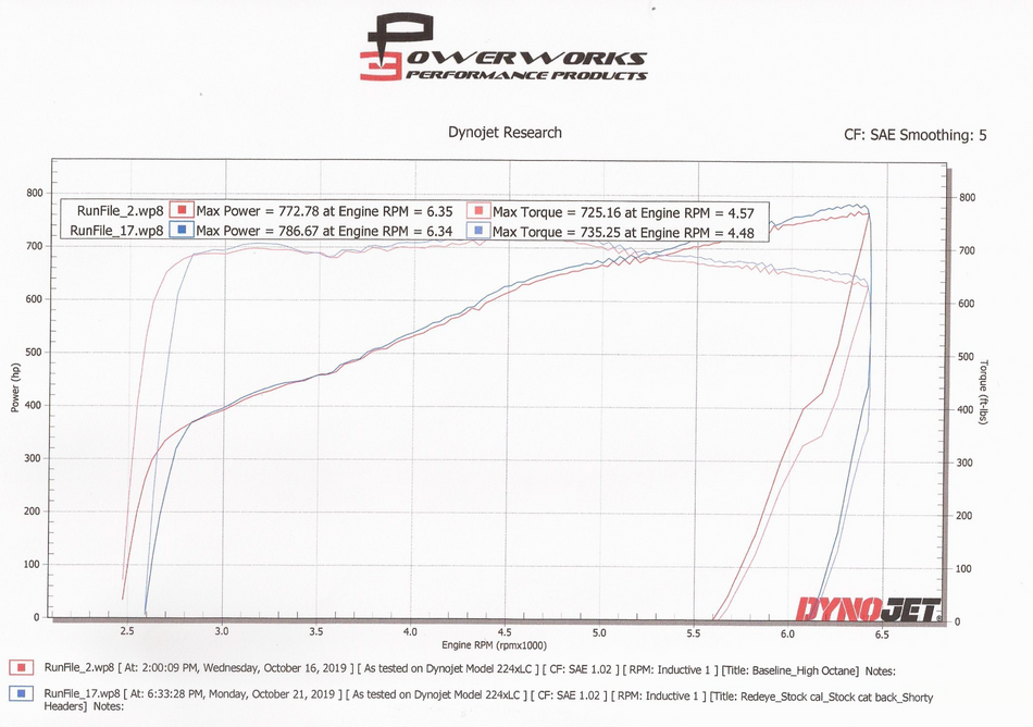 Hemi Shorty Long tube headers Direct Fit To Stock