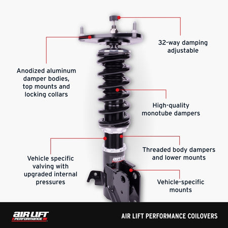 Features and Benefits