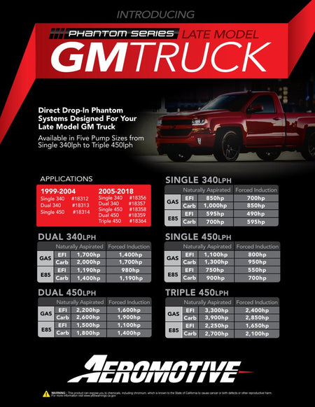 Aeromotive 05 - 18 Chevrolet Silverado 340 Dual Drop - In Phantom System - CPC Performance