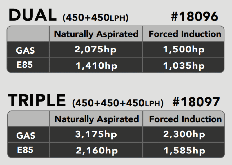 Aeromotive 05 - 21 Dodge Charger/Challenger 450 Dual Drop - In Phantom System - CPC Performance