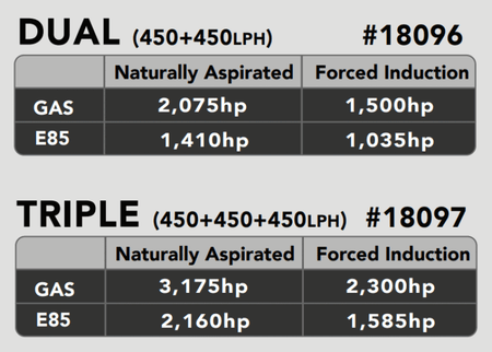 Aeromotive 05 - 21 Dodge Charger/Challenger 450 Dual Drop - In Phantom System - CPC Performance