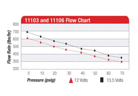 Aeromotive 700 HP EFI Fuel Pump - Black - CPC Performance