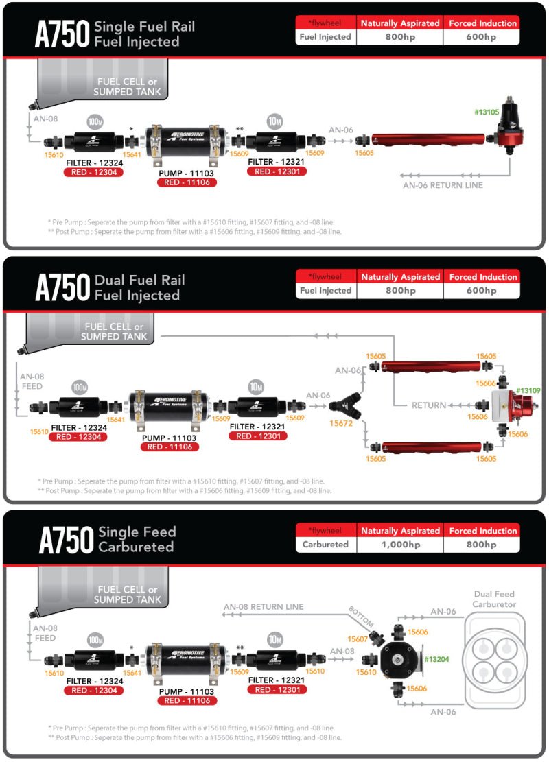 Aeromotive 700 HP EFI Fuel Pump - Black - CPC Performance