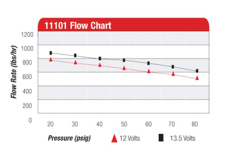 Aeromotive A1000 Fuel Pump - EFI or Carbureted Applications - CPC Performance