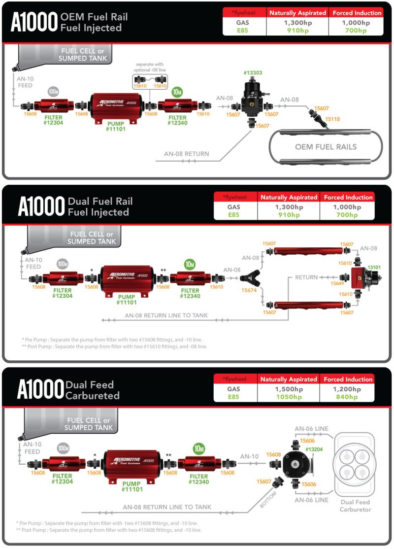 Aeromotive A1000 Fuel Pump - EFI or Carbureted Applications - CPC Performance