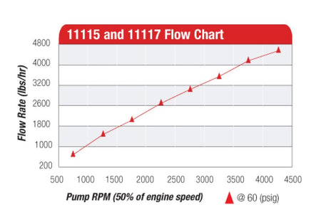 Aeromotive Atomic Hex Drive Fuel Pump - CPC Performance