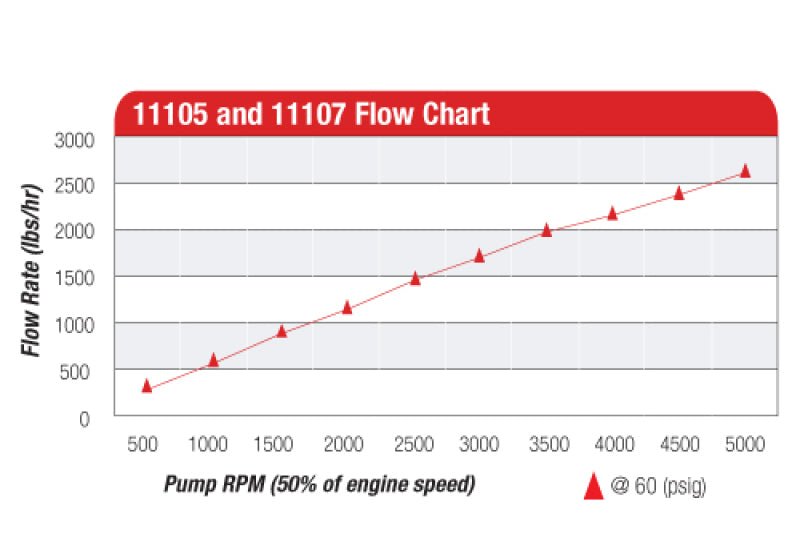 Aeromotive Billet Belt Drive Fuel Pump - CPC Performance