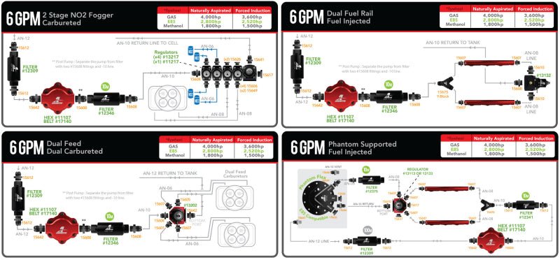 Aeromotive Billet Belt Drive Fuel Pump - CPC Performance