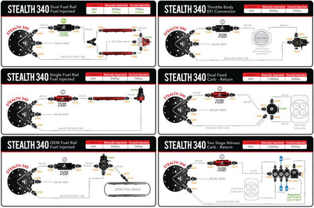 Aeromotive Phantom 340 Universal In - Tank Fuel System - CPC Performance