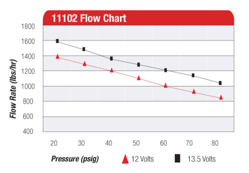 Aeromotive Pro - Series Fuel Pump - EFI or Carbureted Applications - CPC Performance