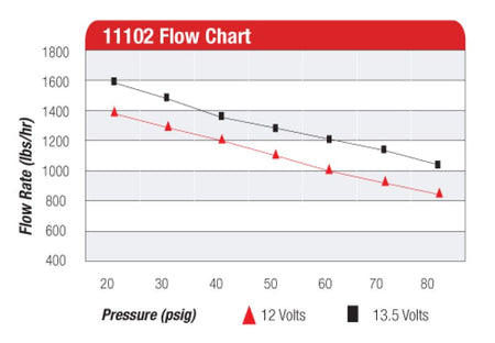 Aeromotive Pro - Series Fuel Pump - EFI or Carbureted Applications - CPC Performance