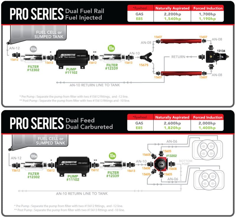 Aeromotive Pro - Series Fuel Pump - EFI or Carbureted Applications - CPC Performance