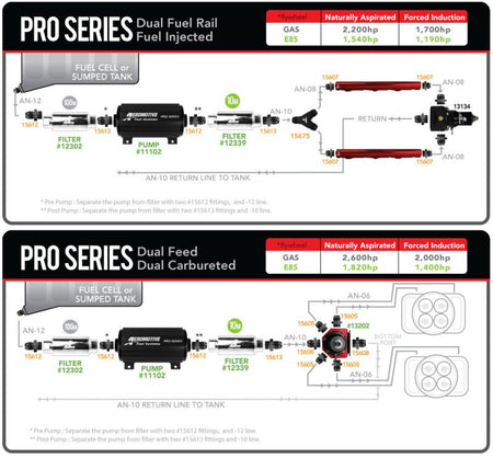 Aeromotive Pro - Series Fuel Pump - EFI or Carbureted Applications - CPC Performance