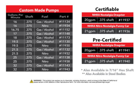 Aeromotive Spur Gear Fuel Pump - 3/8in Hex - 1.20 Gear - 25gpm - CPC Performance