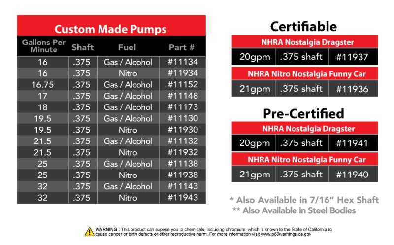 Aeromotive Spur Gear Fuel Pump - 3/8in Hex - 1.20 Gear - 25gpm - CPC Performance