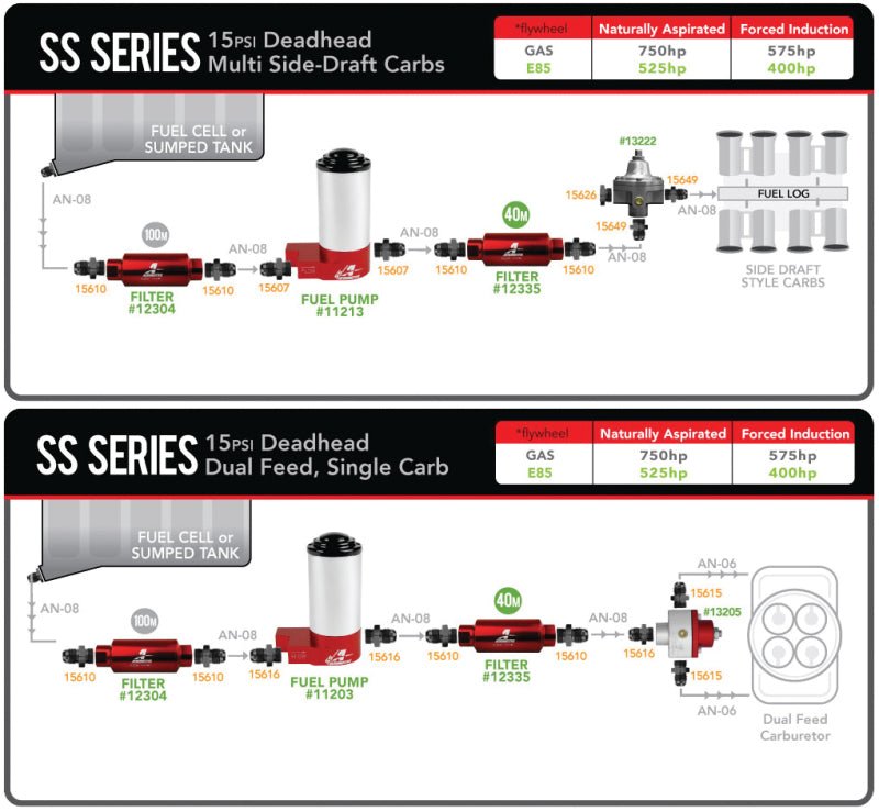 Aeromotive SS Series Billet (14 PSI) Carbureted Fuel Pump - 3/8in NPT Ports - CPC Performance