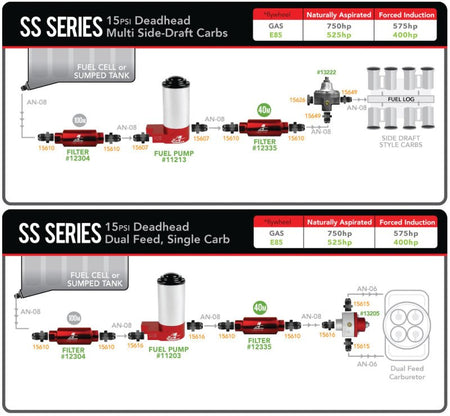Aeromotive SS Series Billet (14 PSI) Carbureted Fuel Pump - 3/8in NPT Ports - CPC Performance