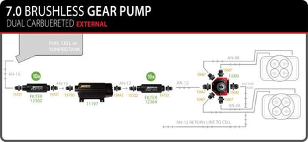 Aeromotive TVS In - Line Brushless Spur 7.0 External Fuel Pump - CPC Performance
