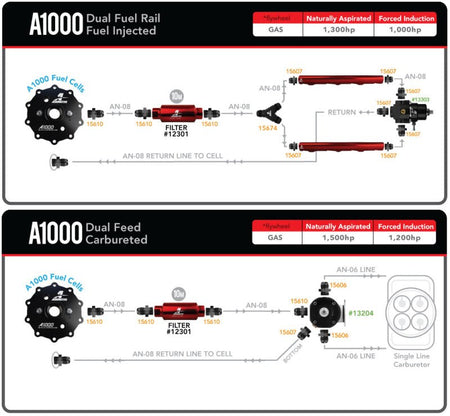 Aeromotive Universal In - Tank Stealth System - A1000 - CPC Performance