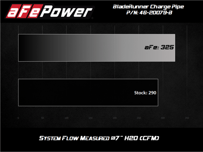 afe 08 - 10 Ford Trucks V8 - 6.4L (td) BladeRunner 3 IN Aluminum Hot Charge Pipe - Black - CPC Performance