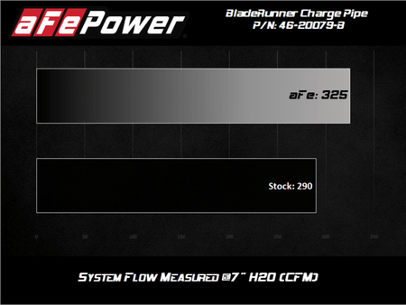 afe 08 - 10 Ford Trucks V8 - 6.4L (td) BladeRunner 3 IN Aluminum Hot Charge Pipe - Black - CPC Performance