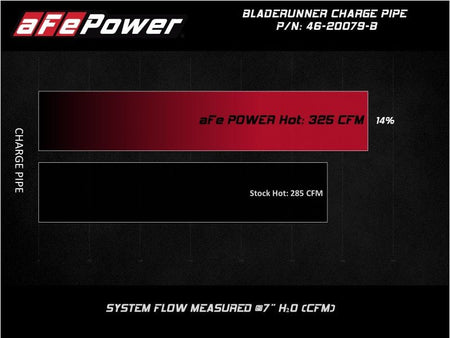afe 08 - 10 Ford Trucks V8 - 6.4L (td) BladeRunner 3 IN Aluminum Hot Charge Pipe - Black - CPC Performance