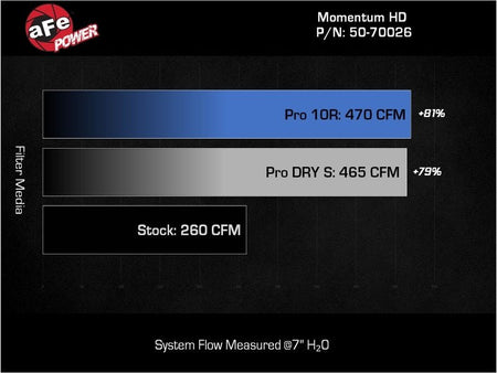 aFe 08 - 21 Toyota Land Cruiser (J200) V8 - 4.5L (td) Momentum HD Air Intake System w/ Pro 10R Filter - CPC Performance