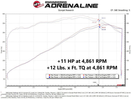 aFe 11 - 22 Dodge Challenger/Charger/Chrysler 300 HEMI V8 5.7L Scorcher GT Power Module - CPC Performance