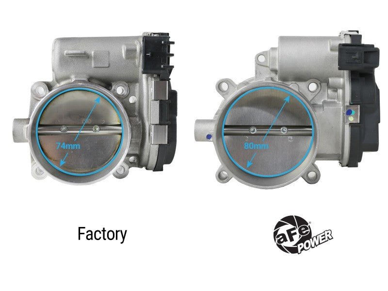 aFe 11 - 23 Dodge Challenger / 11 - 23 Dodge Charger 80mm Throttle Body - CPC Performance