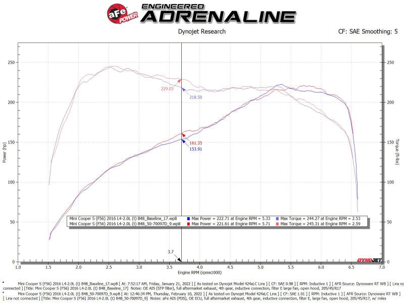 aFe 15 - 19 MINI Cooper S (F55/F56) L4 2.0L(t) Momentum GT Cold Air Intake System w/ Pro DRY S Filter - CPC Performance
