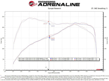aFe 15 - 19 MINI Cooper S (F55/F56) L4 2.0L(t) Momentum GT Cold Air Intake System w/ Pro DRY S Filter - CPC Performance