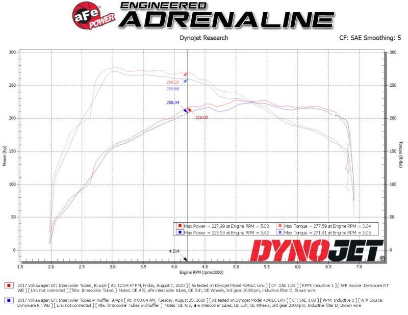 aFe 15 - 19 VW GTI Turbocharger Inlet Pipe - Red - CPC Performance