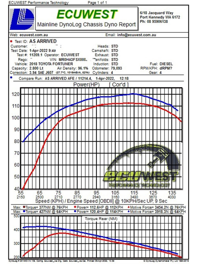 aFe 15 - 20 Toyota Hilux L4 - 2.8L (td) Momentum HD Cold Air Intake System w/ Pro 10R Media - CPC Performance