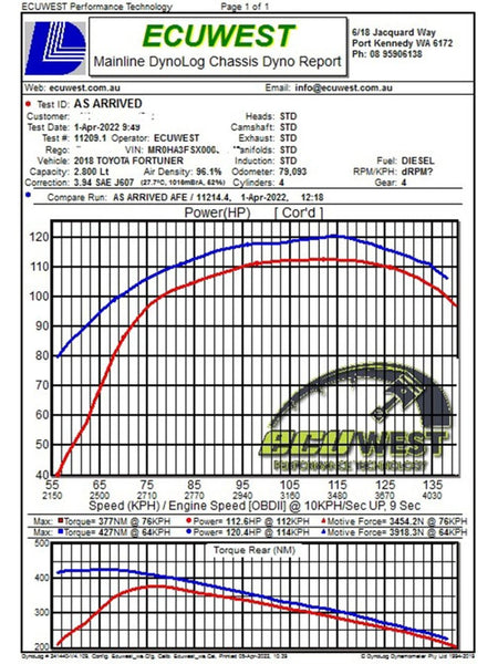 aFe 15 - 20 Toyota Hilux L4 - 2.8L (td) Momentum HD Cold Air Intake System w/ Pro 10R Media - CPC Performance