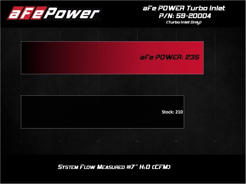 aFe 15 - 21 VW GTI L4 - 2.0L (t) Turbo Inlet Tube - CPC Performance