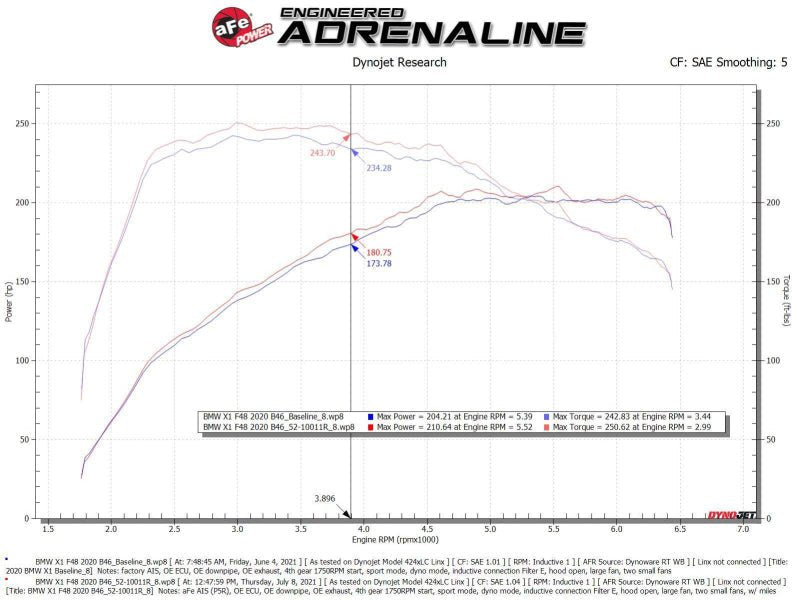 aFe 19 - 21 Mini Cooper / S / Clubman L3 1.5L (t) MagnumFORCE Intake Stage - 2 Pro 5R - CPC Performance