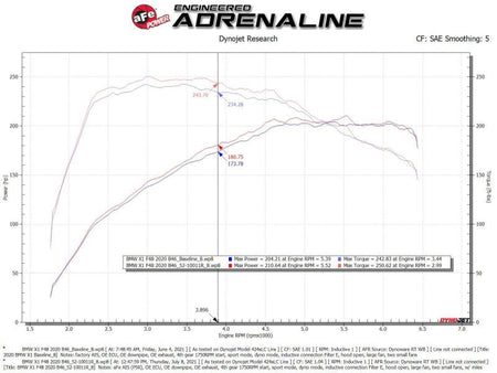 aFe 19 - 21 Mini Cooper / S / Clubman L3 1.5L (t) MagnumFORCE Intake Stage - 2 Pro 5R - CPC Performance