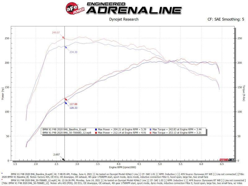 aFe 19 - 21 Mini Cooper S (F56) B46 L4 2L (t)Momentum GT Cold Air Intake System w/ Pro DRY S Filter - CPC Performance