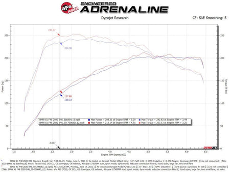 aFe 19 - 21 Mini Cooper S (F56) B46 L4 2L (t)Momentum GT Cold Air Intake System w/ Pro DRY S Filter - CPC Performance