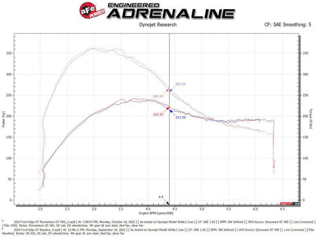 aFe 19 - 23 Ford Edge ST EcoBoost V6 - 2.7L (tt) Momentum GT Cold Air Intake System w/ Pro DRY S Filter - CPC Performance