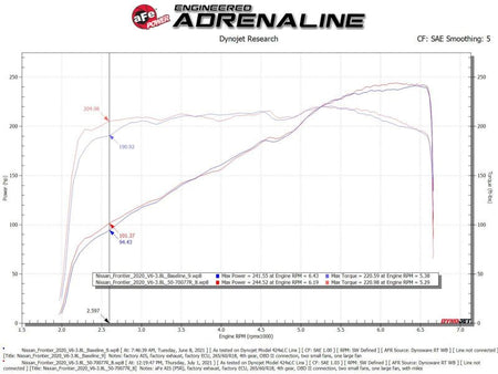 aFe 20 - 22 Nissan Frontier V6 - 3.8L Momentum GT Cold Air Intake System w/ Pro 5R Filter - CPC Performance