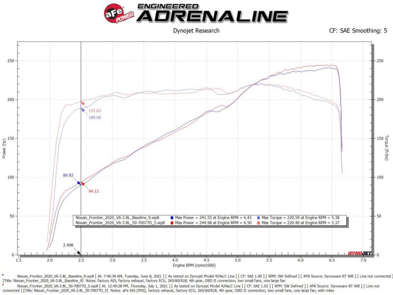 aFe 20 - 22 Nissan Frontier V6 - 3.8L Momentum GT Cold Air Intake System w/ Pro DRY S Filter - CPC Performance