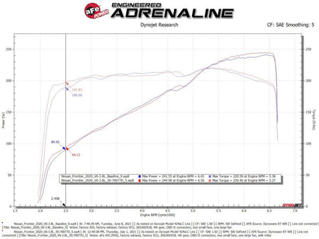 aFe 20 - 22 Nissan Frontier V6 - 3.8L Momentum GT Cold Air Intake System w/ Pro DRY S Filter - CPC Performance