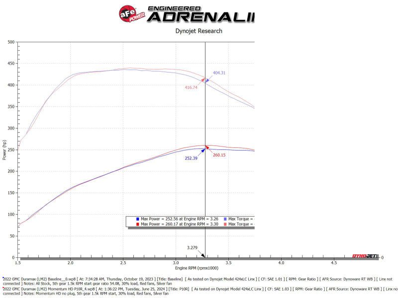 aFe 20 - 24 GM Trucks/SUVs L6 - 3.0L (td) LM2/LZ0 Momentum HD Cold Air Intake System w/ Pro 10R Filter - CPC Performance