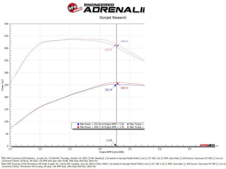 aFe 20 - 24 GM Trucks/SUVs L6 - 3.0L (td) LM2/LZ0 Momentum HD Cold Air Intake System w/ Pro 10R Filter - CPC Performance