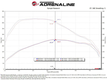 aFe 20 - 24 GM Trucks/SUVs L6 - 3.0L (td) LM2/LZ0 Momentum HD Cold Air Intake System w/ Pro DRY S Filter - CPC Performance