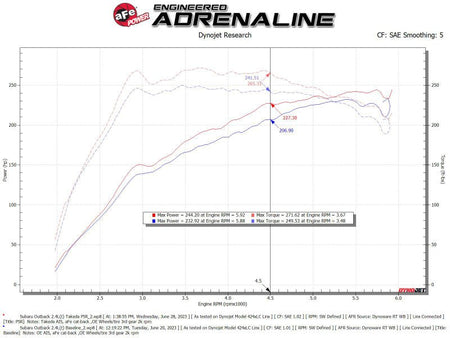 aFe 20 - 24 Subaru Outback Takeda Momentum Pro 5R Cold Air Intake Filter - CPC Performance