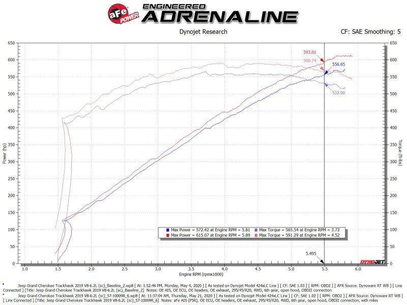 aFe 2021 Dodge Durango SRT Hellcat Track Series Carbon Fiber Cold Air Intake System w/ Pro 5R Filter - CPC Performance