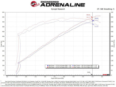 aFe 2021 Dodge Durango SRT Hellcat Track Series Carbon Fiber Cold Air Intake System w/ Pro 5R Filter - CPC Performance